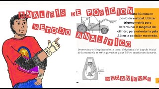 MecanismosAnalisis de Posición Método Analítico [upl. by Aieken529]