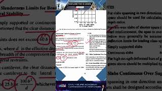 Slenderness ratio for Lateral Stability as per IS 4562000 engineering teklastructures cement [upl. by Yreneh]