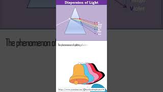 Dispersion of Light  Prism  Refraction of Light  Ray Optics [upl. by Duck]