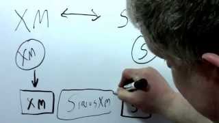 Satellite Radio  XM Sirius and SiriusXM and How They Work [upl. by Chao]