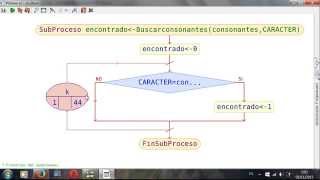 Pseint Contar Vocales y Consonantes en un texto [upl. by Plante557]