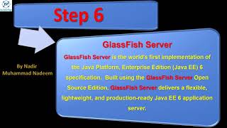 JSP 1st Application of JSP in Netbeans with GlassFish Server [upl. by Cristiona880]