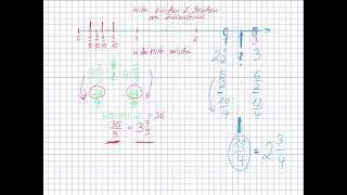 Mitte zwischen zwei Brüchen am Zahlenstrahl [upl. by Akibma514]