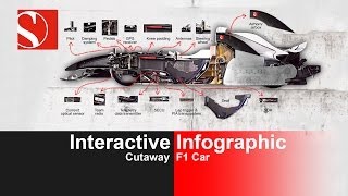 Interactive Cutaway F1 Car Infographic  Sauber F1 Team [upl. by Htiekel992]