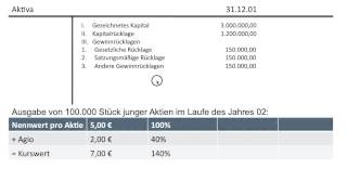 Beteiligungsfinanzierung Eigenfinanzierung Außenfinanzierung NEU BWR FOS  BOS [upl. by Naghem]