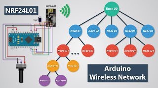 How To Build an Arduino Wireless Network with Multiple NRF24L01 Modules [upl. by Ennaerb]