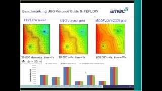 MODFLOWUSG Webinar Part I  Fundamentals and Applications of MODFLOWUSG [upl. by Sauveur]