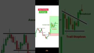 Trap Trading Strategy  Price Action Concept In Stock Market  viralahorts priceactiontrading [upl. by Anaiv]