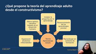 Andragogía y constructivismo Enfoques para comprender el aprendizaje adulto [upl. by Assennej332]