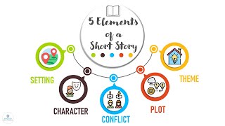 ELEMENTS OF A SHORT STORY  Literature  ELC [upl. by Gregory992]