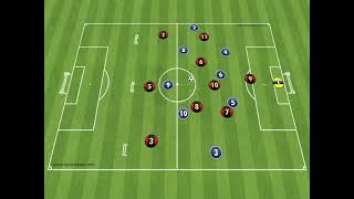 Playing out of the back  Phase of Play 9v9 [upl. by Leak]