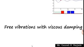 free vibration with viscous damping [upl. by Towbin166]