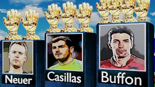 Alltime Worlds Best Goalkeeper 19872023 Gianluigi Buffon Manuel Neuer Iker Casillas [upl. by Gnaig446]