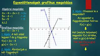 Egyenlőtlenségek grafikus megoldása [upl. by Atirihs]