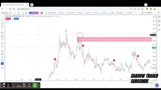 Goldiam International Ltd Technical Analysis [upl. by Brewer251]