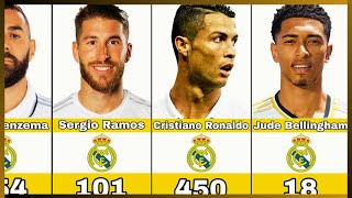 REAL MADRIDS TOP 50 GOAL SCORERS OF ALL TIME [upl. by Smailliw]