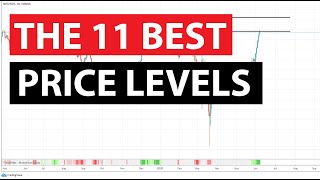 The 11 Biggest Price Levels in Forex Right Now [upl. by Akinert]