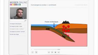 Tectonique des plaques 2  cours de géographie  MATU ONLINE [upl. by Gerome435]