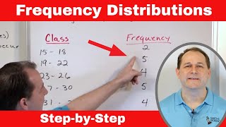 What is a Frequency Distribution in Statistics [upl. by Niajneb]