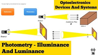 Photometry  Illuminance And Luminance  Optoelectronics Devices And Systems [upl. by Haeel]