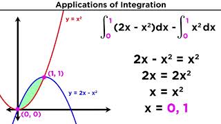 Finding the Area Between Two Curves by Integration [upl. by Elehcin]