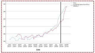 Time Series Analysis in SPSS  ARIMA vs Expert Modeler [upl. by Winifred]