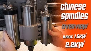 Chinese spindles  Overview [upl. by Baal]