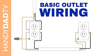 How to Wire an Electrical Outlet [upl. by Trebreh]