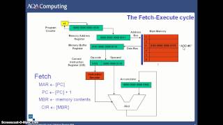 The Fetch Execute Cycle [upl. by Wadell644]