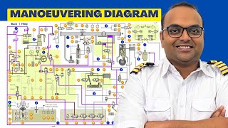 Man BampW Manoeuvering Diagram  Basics of Manoeuvering Diagram Explained [upl. by Luaped]