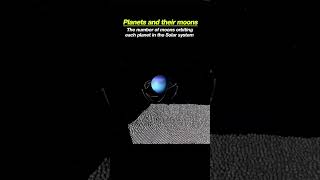 Planets and their moons  Animation  You Should know  Solar system theplanets planetarysociety [upl. by Toulon]