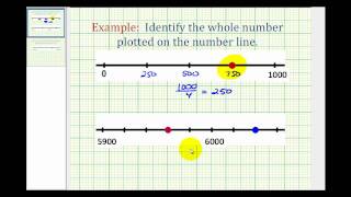 Ex Identifying Whole Numbers on the Number Line [upl. by Nylkoorb797]