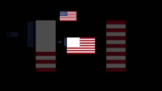 This is for USA fan [upl. by Eisenhart424]