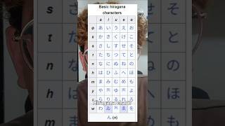 Hiragana in just 1 minute foryou language japanese japan [upl. by Mazonson]