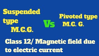 Suspended type moving coil galvanometer vs pivoted type moving coilgalvanometer [upl. by Elleiram595]