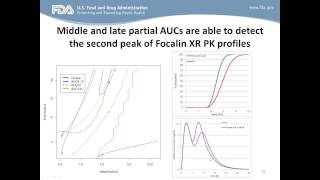 Applications of GastroPlus PBPK Modeling at the FDA Office of Generic Drugs [upl. by Pike664]