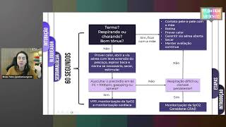 Como se preparar para intubar um recém nascido [upl. by Maddock]