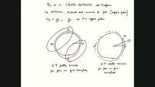 Elettrotecnica e macchine elettriche lezione 26 12 [upl. by Titus277]