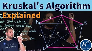 Kruskals Algorithm Explained Simply Minimum Cost Spanning Tree  Graph Theory Basics [upl. by Ianthe]