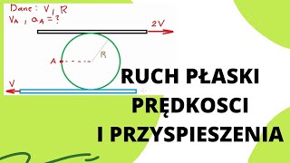 Ruch płaski prędkości i przyspieszenia [upl. by Herald]