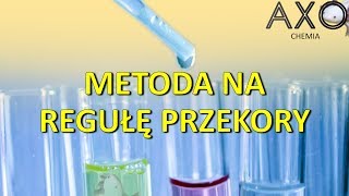 Równowaga chemiczna Reguła przekory [upl. by Adnot]