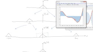 Amplitude Modulation Tutorial [upl. by Bashemeth125]