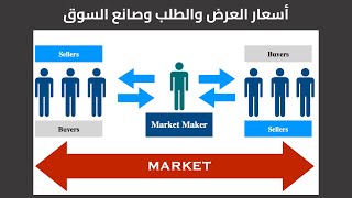 015 أسعار العرض والطلب وصانع السوق [upl. by Attelrahs]