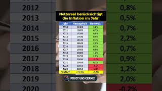 Nettogehalt amp Reallöhne von 1995 bis 2023 [upl. by Breger181]