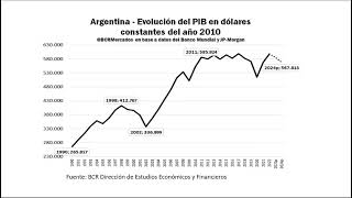 clase de macroeconomía 2024 u 6 [upl. by Gariepy464]