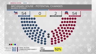 Special elections or empty seats Will mayoral races shift Michigans House majority [upl. by Erastes]