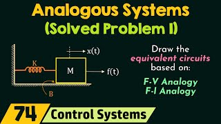 Analogous Systems Solved Problem 1 [upl. by Ahsiened162]