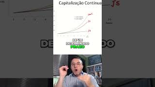 Maximize Seus Lucros com Capitalização Contínua matematica juroscompostos taxas taxasdejuros [upl. by Sontag463]