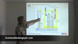 What Does a Manifold Installation Look Like [upl. by Baldwin838]