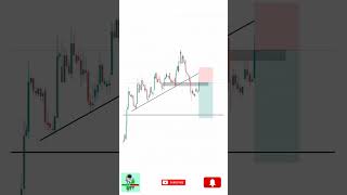 MARKET ANALYSIS 📈📊 TRADELINE BREAKOUT TRADE stockmarket tradingplan [upl. by Ahsiekrats]